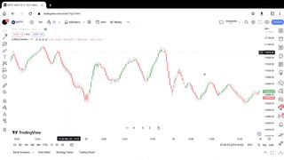 Most effective trading indicator _ 100_ Accurate time entry and exit point_ ITMRK(720P_HD).