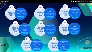 Strategi main solo di millionaire. Solo player strategy at millionaire
