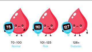 GlucoTrust: Shocking Truth Must Read This Before Buying