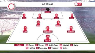 Community Shield | 06/08/2023 | Manchester City - Arsenal  1:1 (Pen. 1:4)