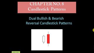 Forex Trading Advance Complete Course Chapter 8 Part 1 in Urdu full