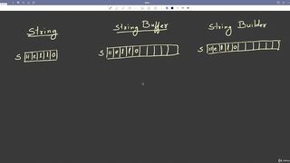String vs StringBuffer vs StringBuilder in Java