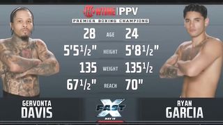 Ryan Garcia (USA) vs Gervonta Davis (USA) | KNOCKOUT, BOXING fight, HD