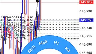 5 minutes 1000$ - Forex scalping