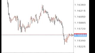 Forex trading basic course