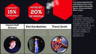 Comparison: Most Hated Humans Ever