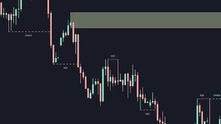 Chart analysis