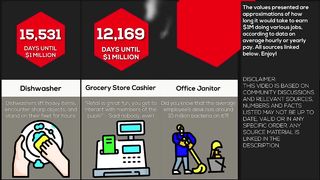 Comparison: How Many Workdays To Become A Millionaire ?