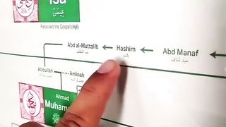 Nabi pak (S.A.W)