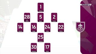 EPL | 11/08/2023 | Burnley - Manchester City  0:3