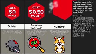Comparison: How Much $ To Kill ___ ?