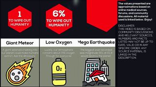 Comparison: How Many ___ To Kill 8 Billion Humans ?