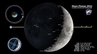 The phase and libration of the Moon for 2022