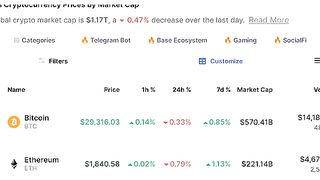 Alert⚠️ Change Coming: Latest Crypto News Updates Today ????