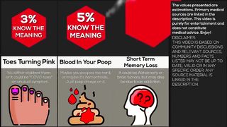 Comparison: Do NOT Ignore These Body Signs...
