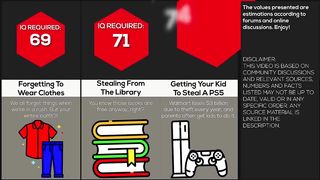 Comparison: Crimes Ranked By IQ