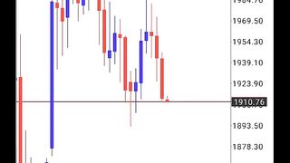 Gold Analysis - August 2023