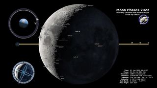 NASA Video MOON Phases including libration and positions angle south up Edition.