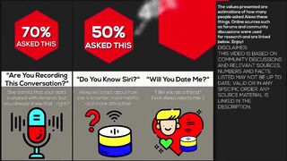 Comparison: NEVER Ask Alexa These Things !