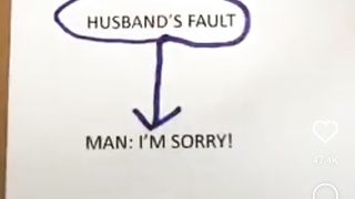 Facts about women