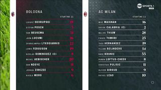 Serie А | 21/08/2023 | Bologna - Milan  0:2