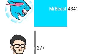 CarryMinati had more subscribers than MrBeast