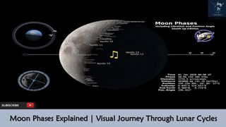 Moon Phases Explained | Visual Journey Through Lunar Cycles