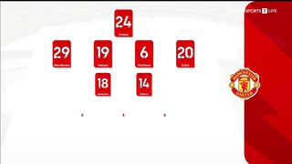 EPL | 26/08/2023 | Manchester United - Nottingham Forest  3:2