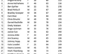 Learn How to Calculate BMI in Excel.
