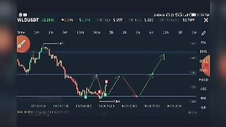 This is the video chart of crypto