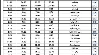 كن رائد اعمال وسارع بعمل العضويه المجانيه الخاصه