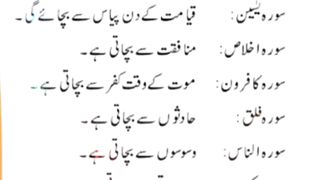 Qurani surte or unk fawaid