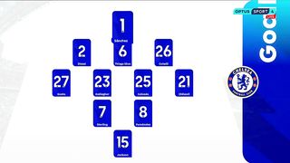 EPL | 02/09/2023 | Chelsea - Nottingham Forest  0:1