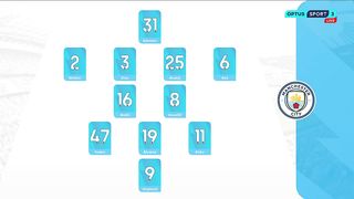 EPL | 02/09/2023 | Manchester City - Fulham  5:1