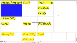 Family Tree of all Prophets. Adam to Last Prophet