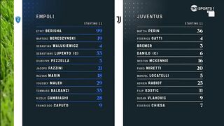 Serie А | 03/09/2023 | Empoli - Juventus  0:2
