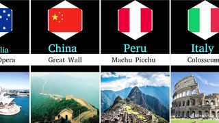 Landmarks From Different countries || Data Comparison