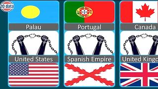 Countries got independence from different countries