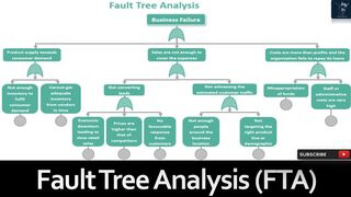 Fault Tree Analysis (FTA) | Understanding Risk Assessment | FTA with Example