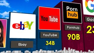 Most Visited Website in The World 2023