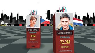 Most Followed TikTok Accounts 2023 2
