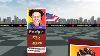 Comparison- Richest YouTubers 2023