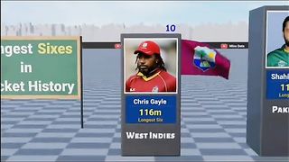 Longest sixes in history cricket