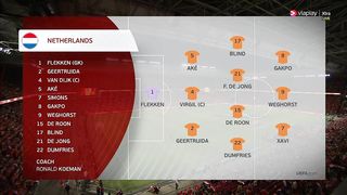 Euro 2024 - UEFA Qualification | 07/09/2023 | Netherlands - Greece  3:0