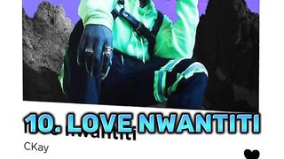 Top 10 Most Popular Songs in The World ???????? #shorts #youtubeshorts #shortsfeed #ytshorts #top10