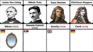 World scientists and their invention and discoveries