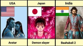 Highest earning Movies from different countries.