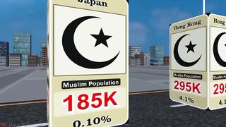 Muslim Population From Different Countries
