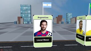 Best Football Players From Different Countries
