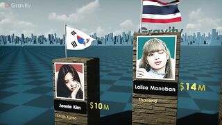 Richest Singers 2022